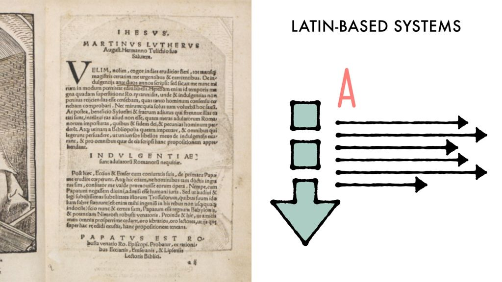 A very old page of latin text next to an illustration of an arrow pointing down, The letter 'A' aligned to the left, and arrows pointing to the right