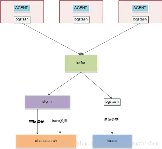 这里写图片描述