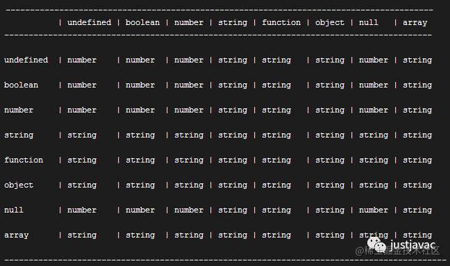 Javascript mystery series: why [1,2] + [3,4] does not equal [1,2,3,4 ...