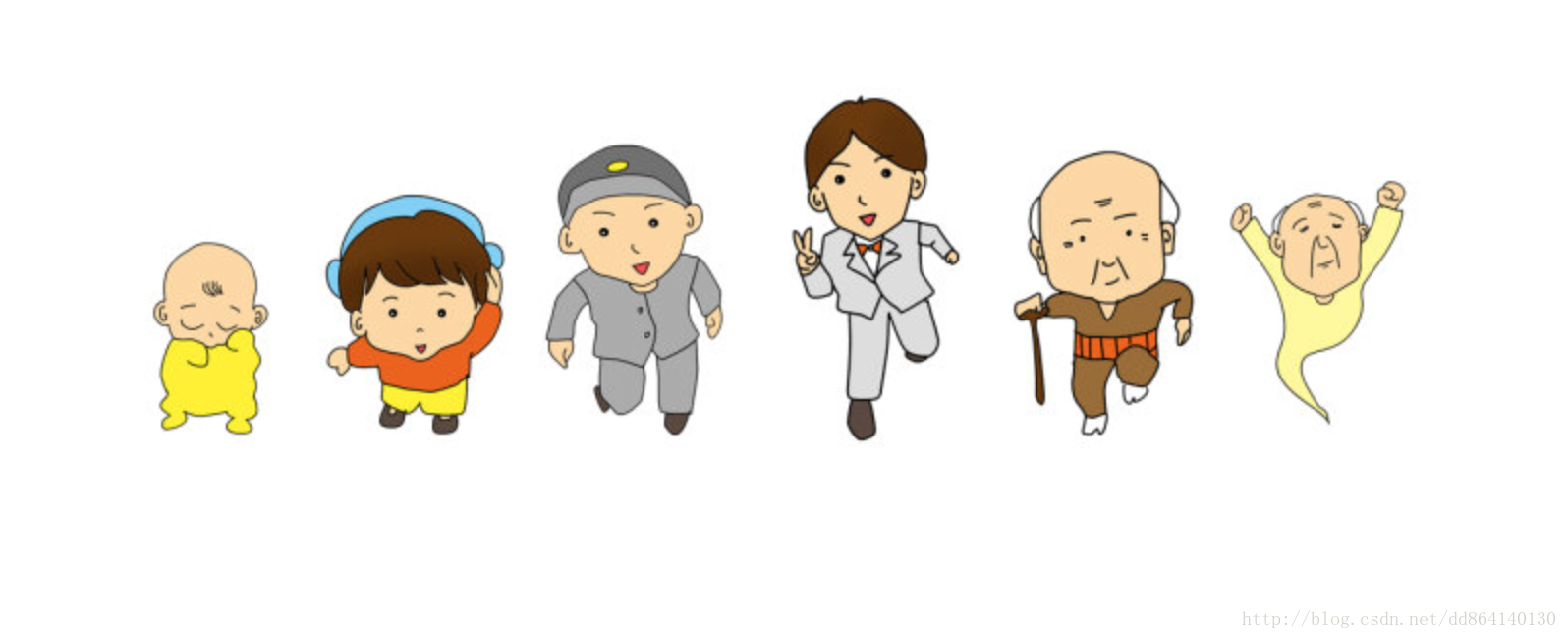 列表内容
