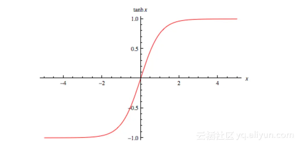 ee92ba69b64dba8654d9748017737edb2ac34bb9