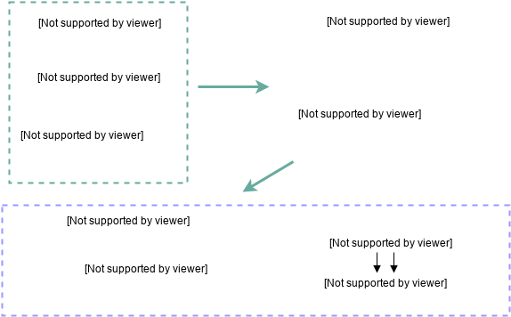 datasources-recipes