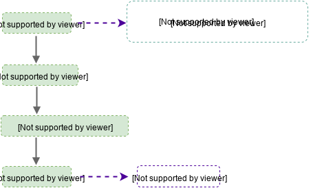 pages-recipes