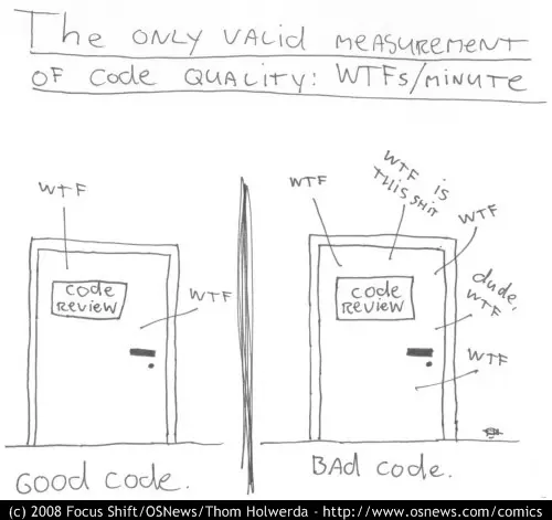 Humorous image of software quality estimation as a count of how many expletives
you shout when reading code