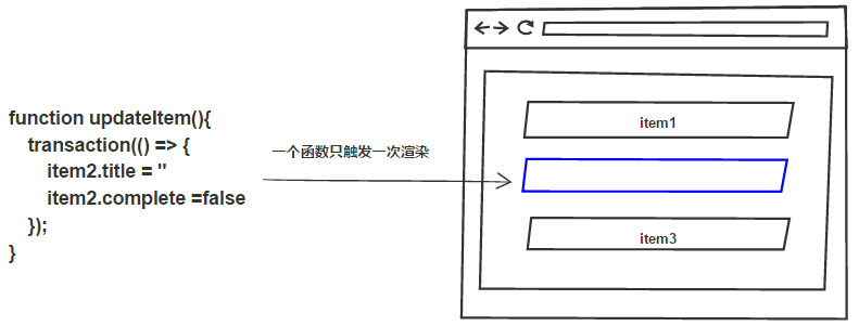 mobx-transaction-2