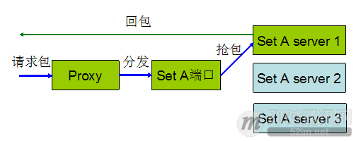 QQ 18年：解密8亿月活的QQ后台服务接口隔离技术_8.png