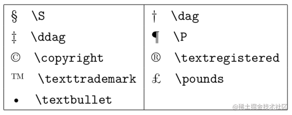 LaTeX 第二课：小试牛刀