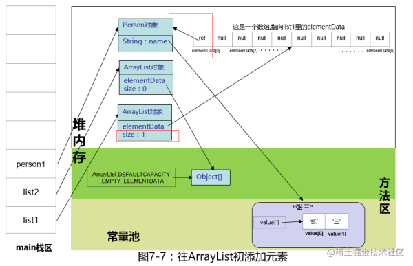 ArrayList初始化 - Java那些事儿