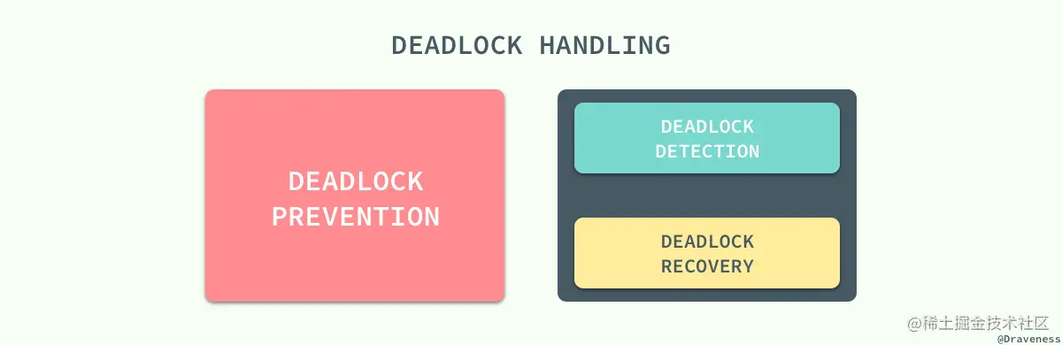 deadlock-handling
