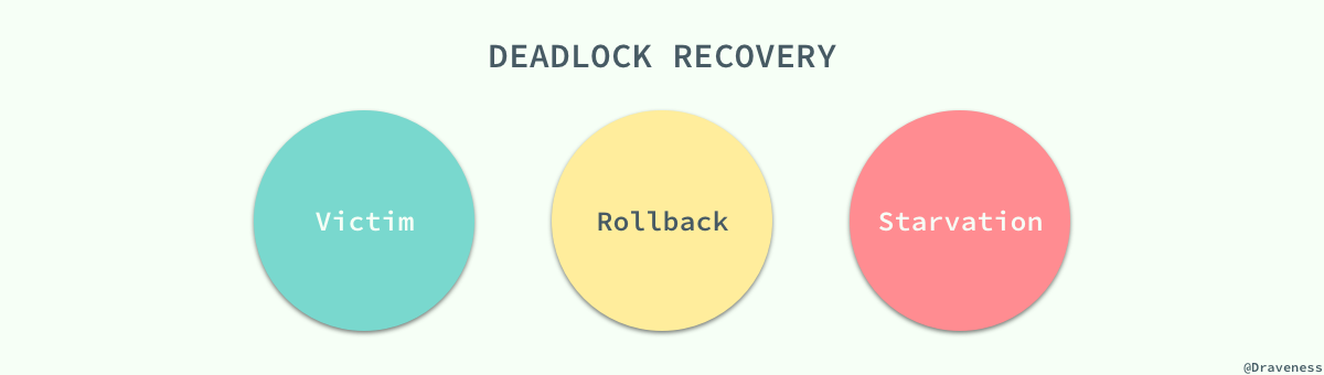 deadlock-recovery