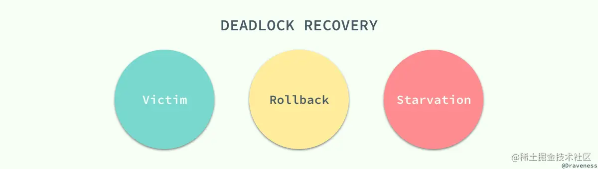 deadlock-recovery