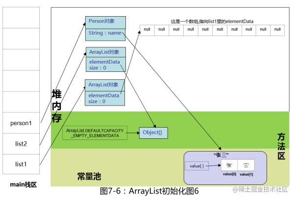 ArrayList初始化 - Java那些事儿