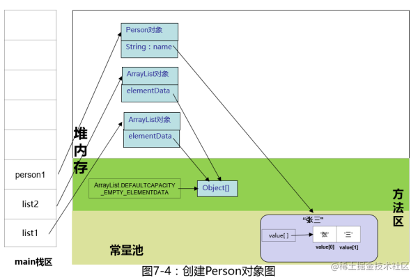 ArrayList初始化 - Java那些事儿