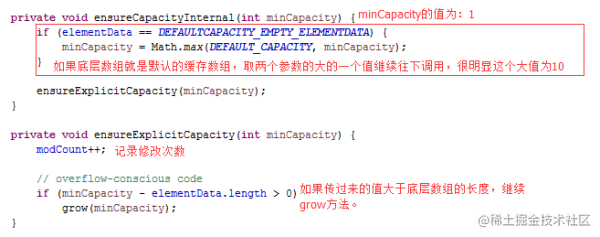 ArrayList初始化 - Java那些事儿