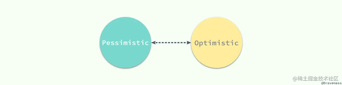 pessimistic-and-optimisti