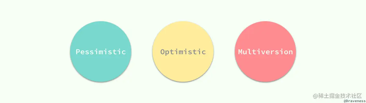 pessimistic-optimistic-multiversion-conccurency-control