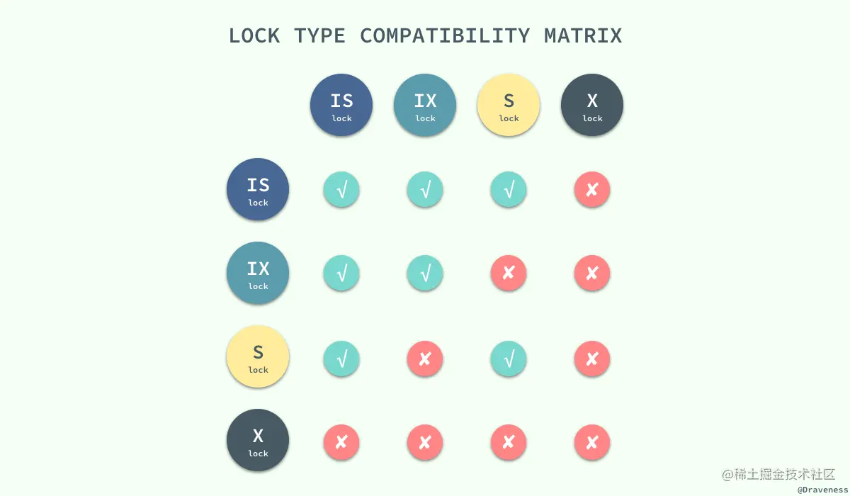 lock-type-compatibility-matrix