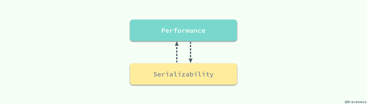 tradeoff-between-performance-and-serializability