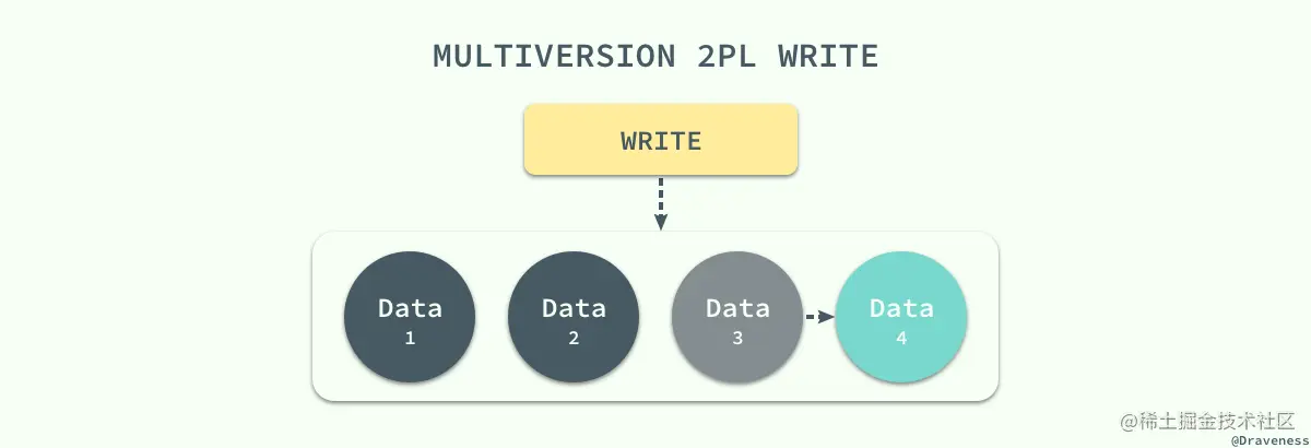 multiversion-2pl-write