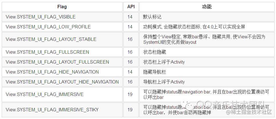 浅谈Android自定义锁屏页的发车姿势