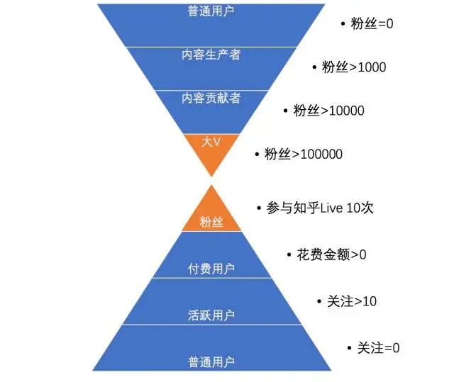 投放坑点与避雷指南：粉丝活跃度与内容商业化的平衡