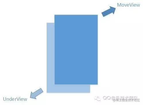 浅谈Android自定义锁屏页的发车姿势