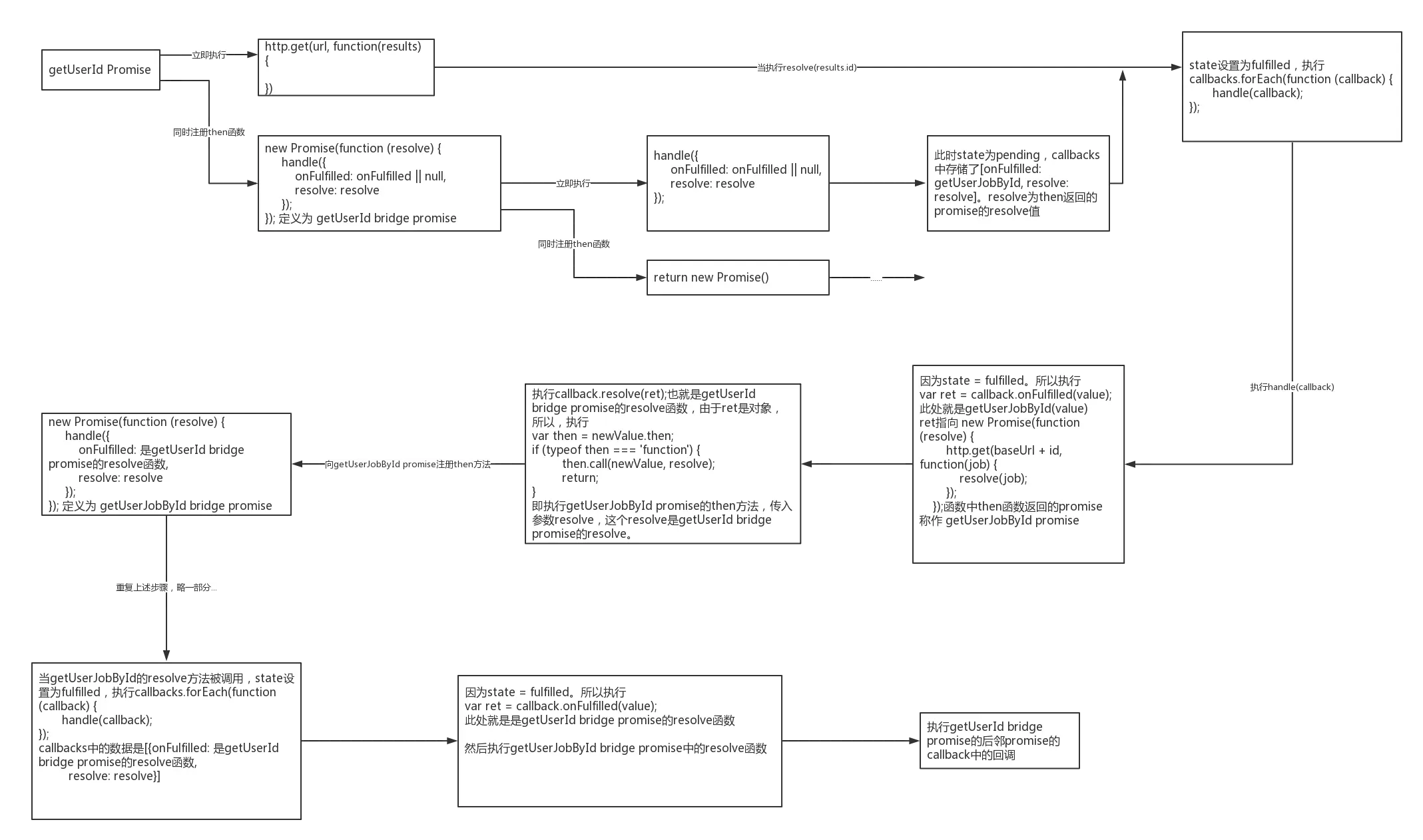 alt promise analysis