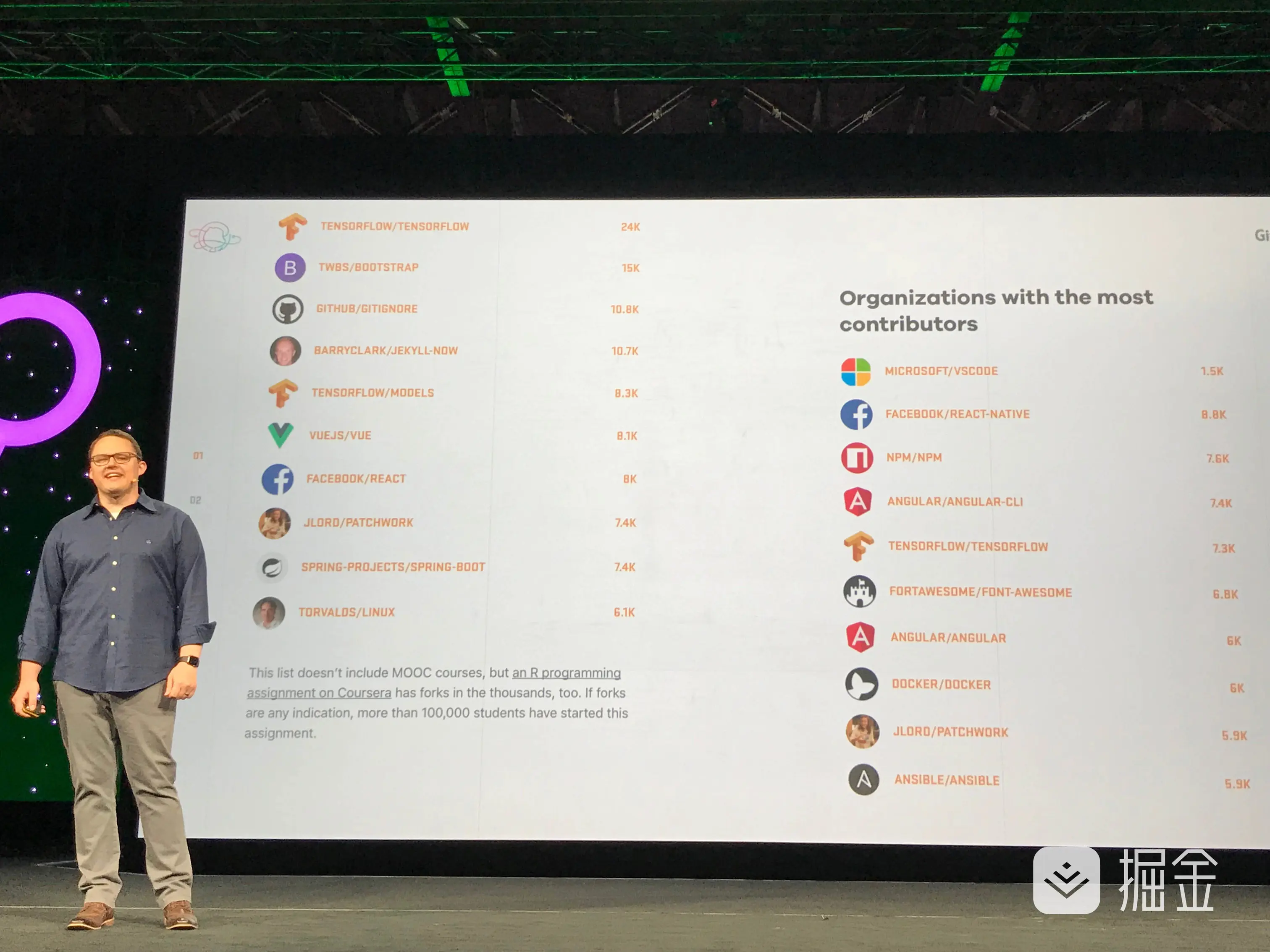 GitHub 上热门 repo 和 organization