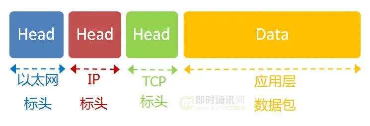 网络编程懒人入门(三)：快速理解TCP协议一篇就够_6.jpg
