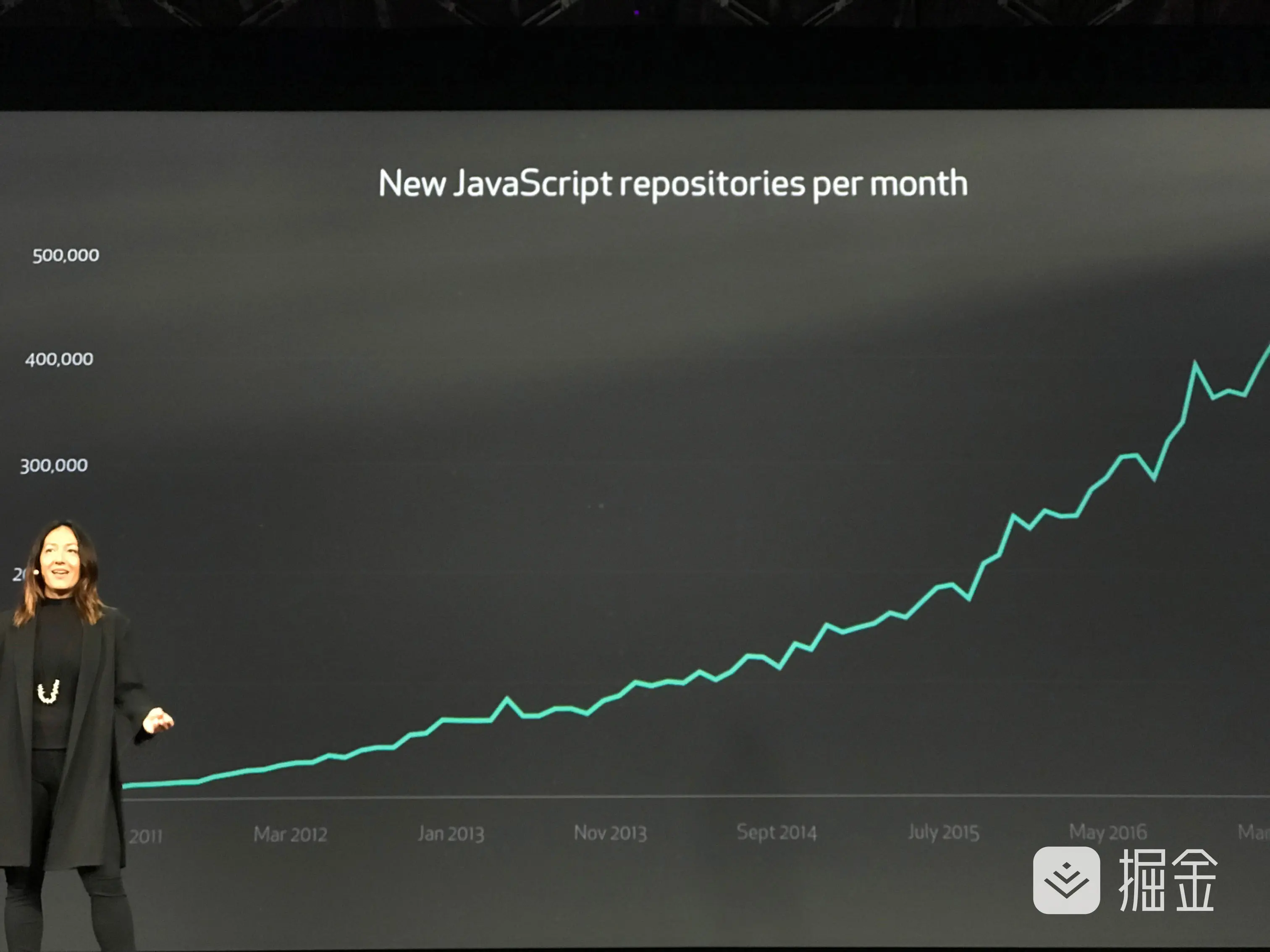 最热门的语言当属 JavaScript 无疑