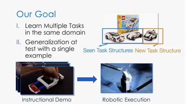 李飞飞团队最新跨界研究：神经任务编程NTP，让机器人具有强大泛化能力
