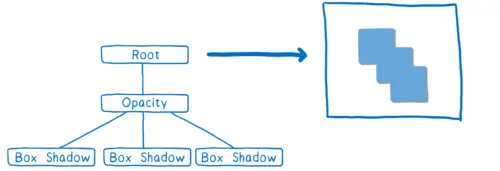 Same tree with the destination target showing the 3 box shape at decreased opacity