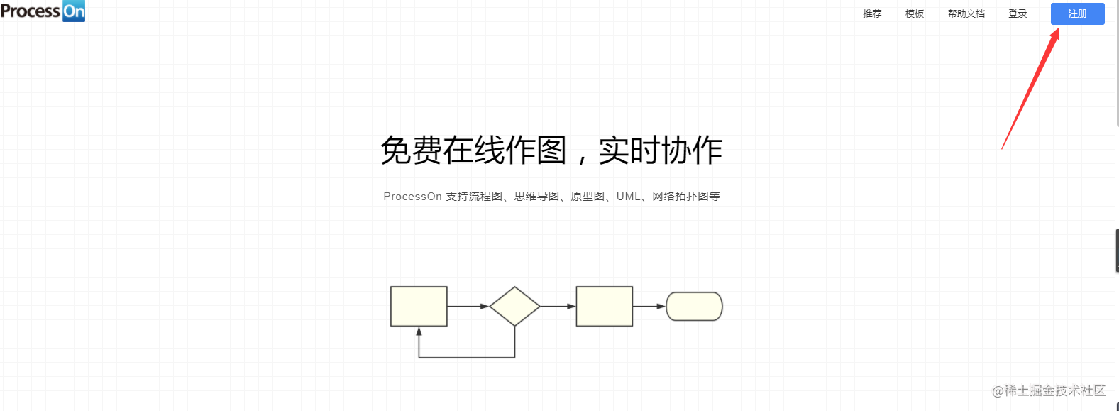 手把手教你写高质量Android技术博客，画图工具，录像工具，Markdown写法