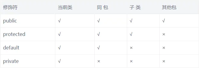 免费分享一些java web的学习资料 需要的加群：613626602