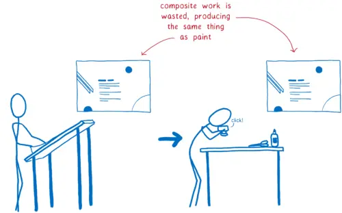 Paint and composite producing the same bitmap