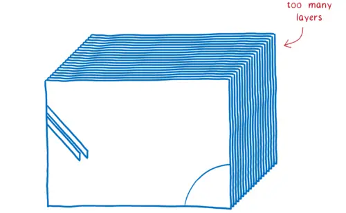 Many layers on top of each other