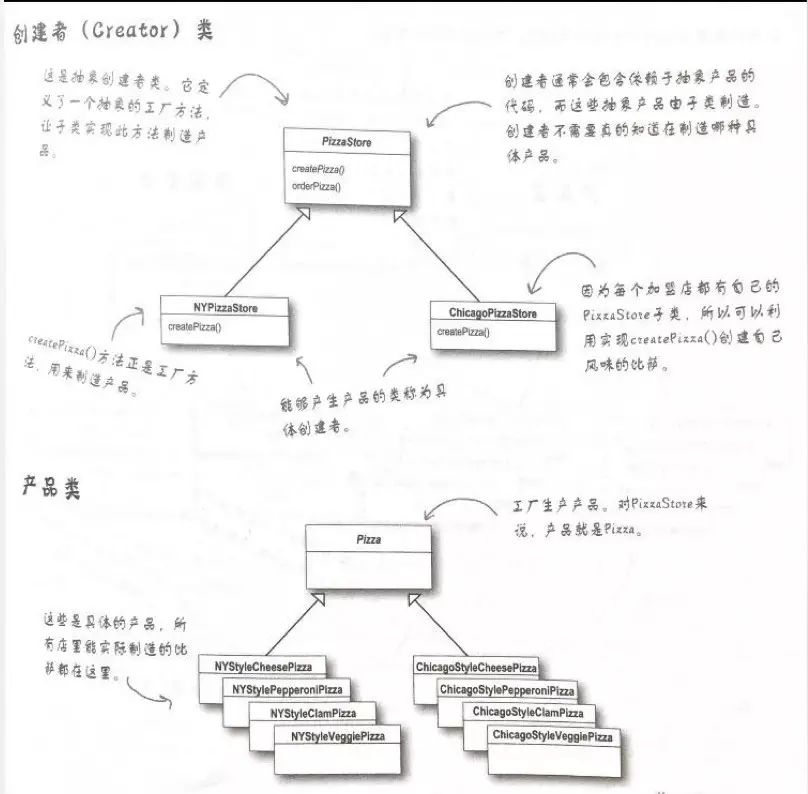 工厂方法模式类图