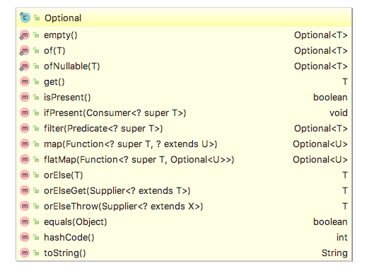 Optional类提供的方法