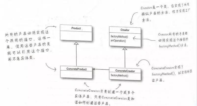工厂方法模式类图