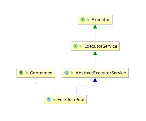 ForkJoinPool的类关系图