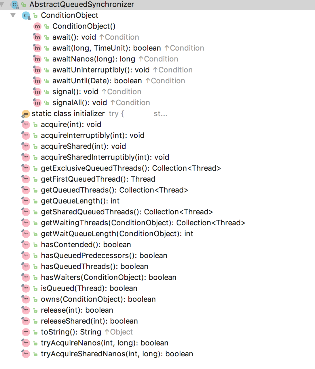AbstractQueuedSynchronizer类方法