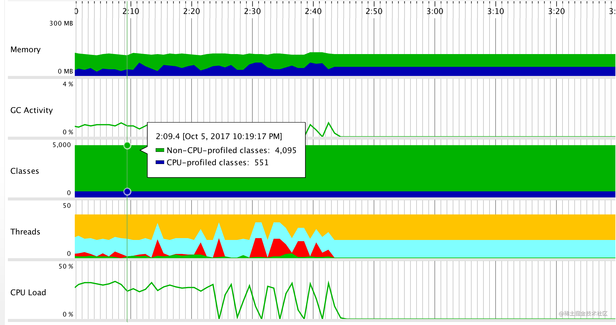 An Rpc framework based on Netty and Spring implementations - Moment For ...