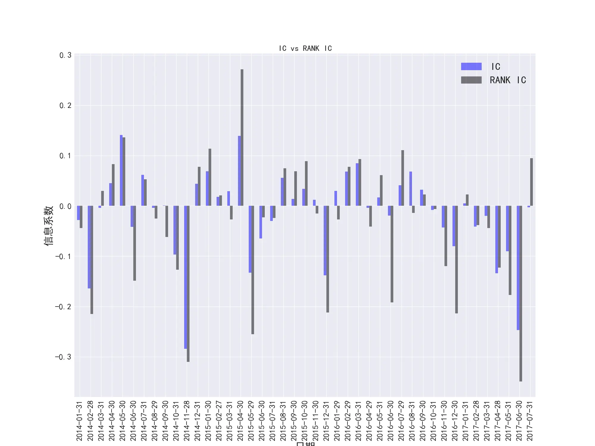 图39    PEG因子的IC和RANK-IC对比
