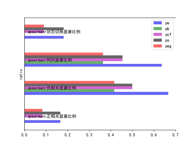 图44   RANK-IC自定义比例指标