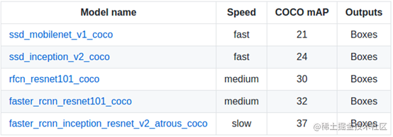 深度学习入门篇--手把手教你用 TensorFlow 训练模型