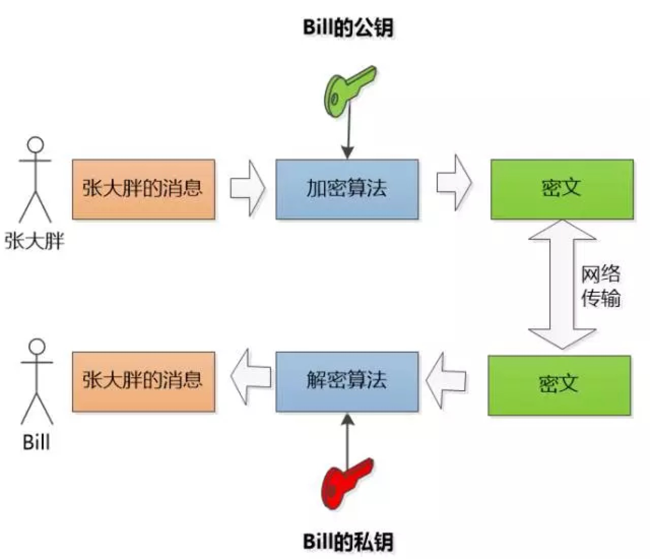 非对称加密算法