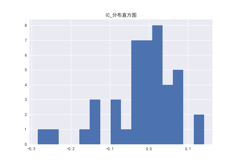 图24 PEG因子的IC分布直方图