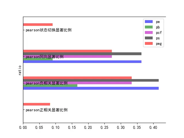 图43   IC自定义比例指标