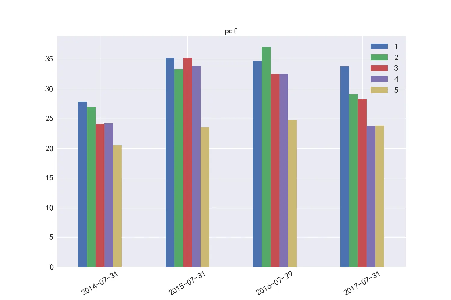 图7   PCF市值分布差异image013.png