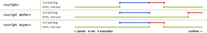 Timeline